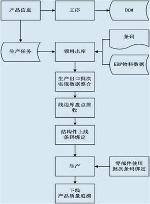 【淮南模具,蘇州微締軟件股份4(圖),模具管理軟件價(jià)格】價(jià)格,廠家,圖片-中國網(wǎng)庫