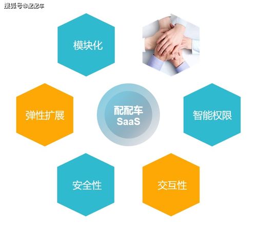 汽車軟件產品 配配車saas