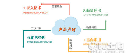 【武漢獅子會專業(yè)服務(wù)(圖)_智云呼多少錢_武漢智云呼】,價格,廠家,供應(yīng)商,工具軟件