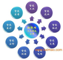 電子產品開發,承接電子項目合作外包,嵌入式系統開發,電子產品開發,承接電子項目合作外包,嵌入式系統開發生產廠家,電子產品開發,承接電子項目合作外包,嵌入式系統開發價格