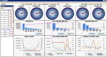 Power BI 企業(yè)數(shù)據(jù)分析與可視化開發(fā)軟件介紹